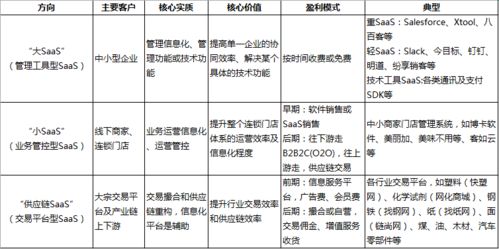 saas模式将是大宗商品供应链的新方向